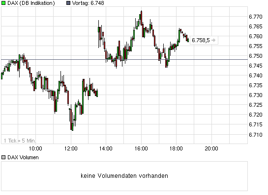 Quo Vadis Dax 2010 - Das Original 356571