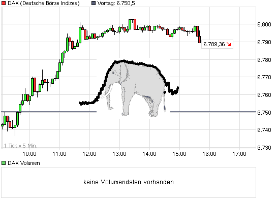 Quo Vadis Dax 2010 - Das Original 357226