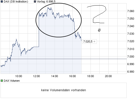 Der Antizykliker-Thread 367320