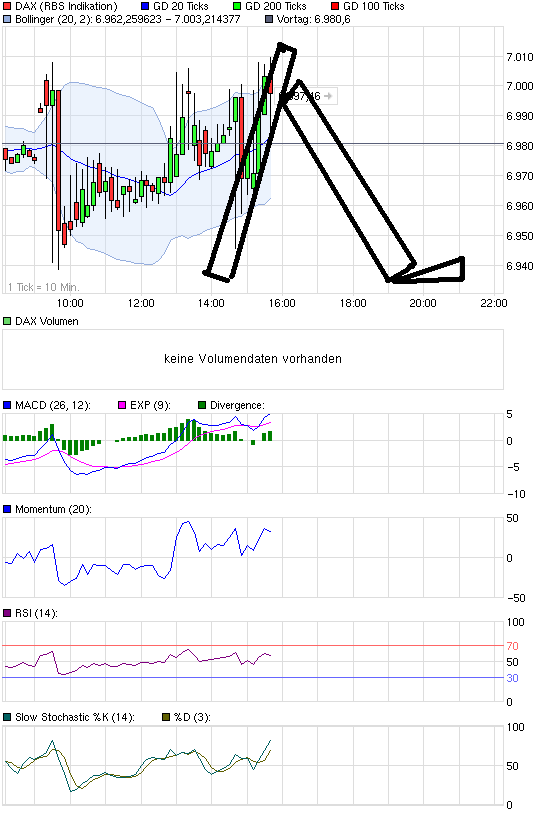 Quo Vadis Dax 2011 - All Time High? 371404