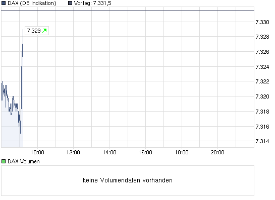Quo Vadis Dax 2011 - All Time High? 379441