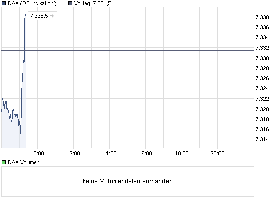 Quo Vadis Dax 2011 - All Time High? 379444