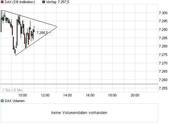 Quo Vadis Dax 2011 - All Time High? 397326