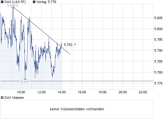 Quo Vadis Dax 2011 - All Time High? 471795