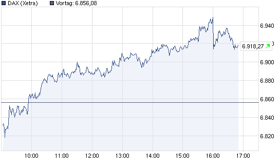 Aktien-Tagebuch 490068