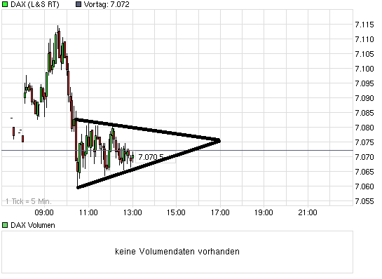 Quo Vadis Dax 2012 - Krise ohne Ende? 494588