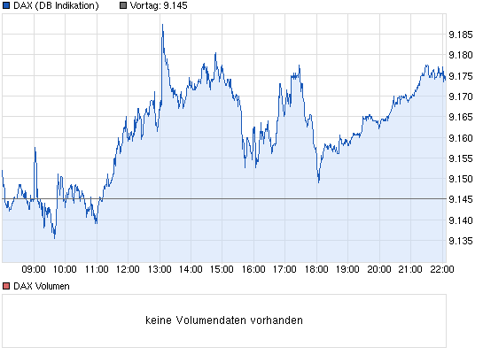 KW 43/44 2013 - DJIA, S&P500, NDX, NK, DAX 664932