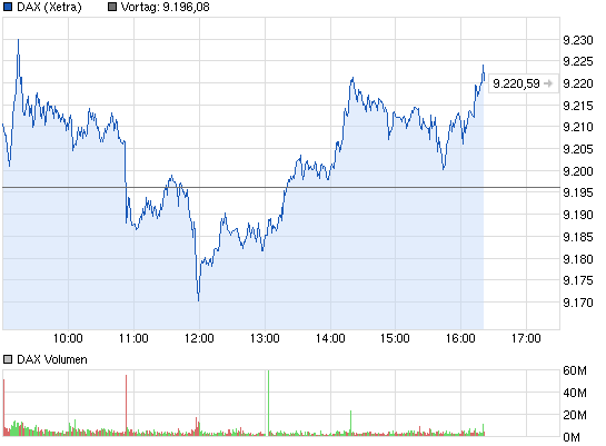 2013 QV DAX-DJ-GOLD-EURUSD-JPY 667063