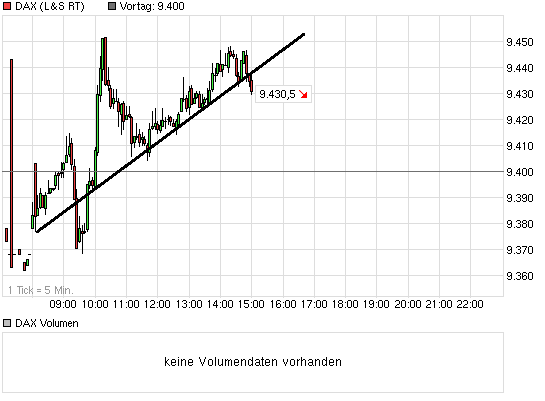 QV ultimate (unlimited) 678581