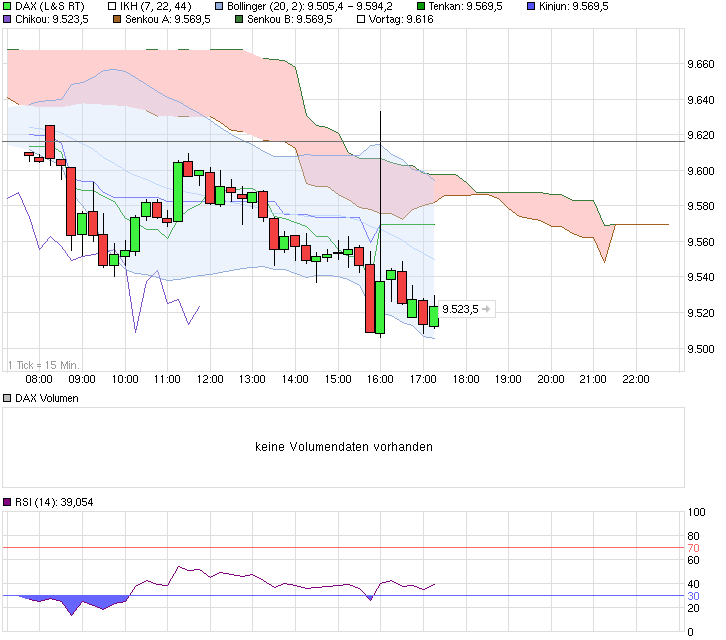Banken in der Eurozone 711937