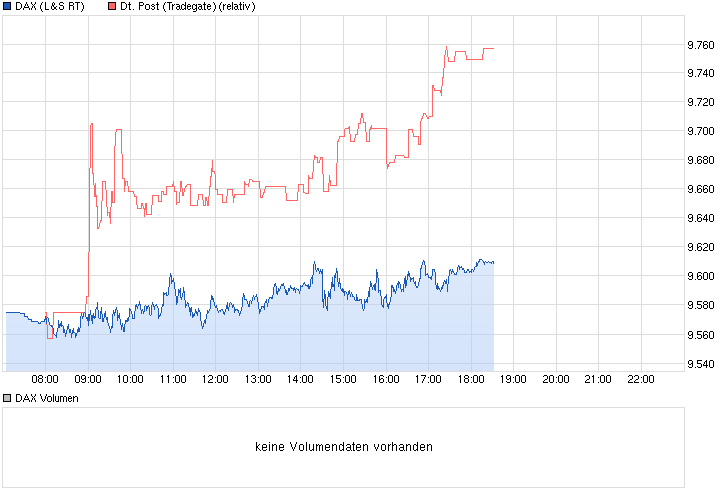 Deutsche Post 719050