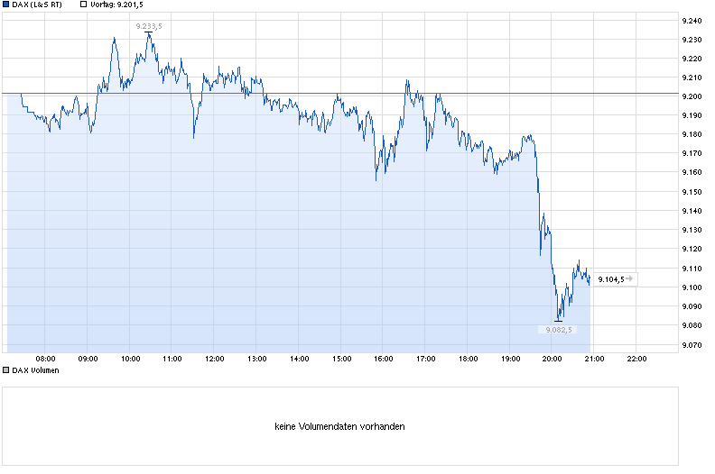 QuoVadisDax - das Original - Nachfolgethread 746529