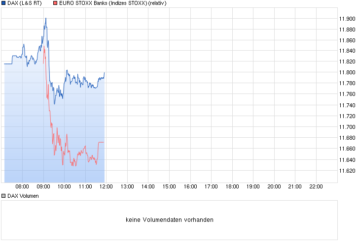 Deutsche Bank - sachlich, fundiert und moderiert 820667