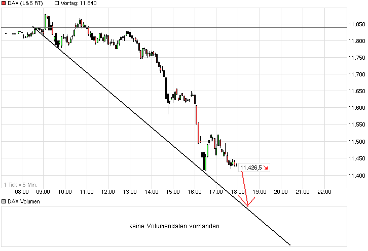 2015 QV DAX-DJ-GOLD-EURUSD-JPY 821527