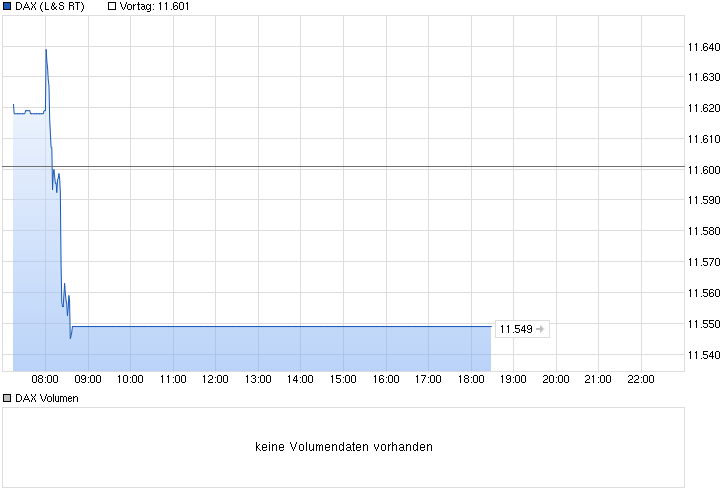 Der Crash (Original bei Geldmaschine123) 824911