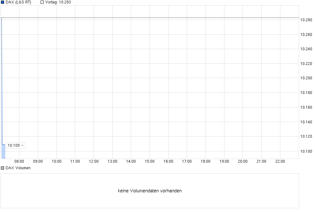 Wenn Gold flüstert, horcht die Welt auf! 851079