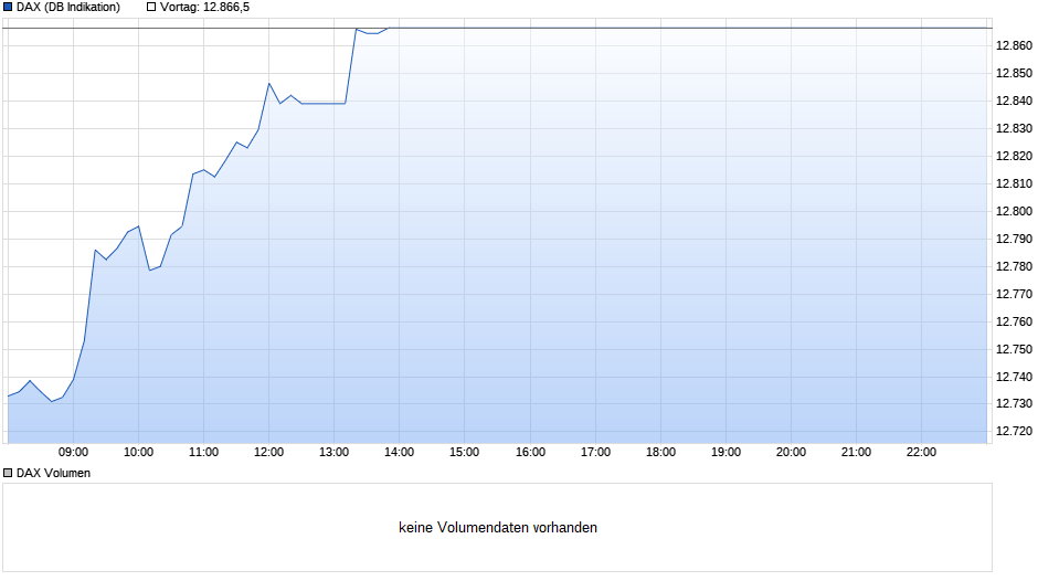 Der USA Bären-Thread 993971