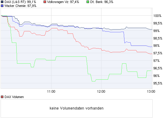 Aktienvorschläge für die Zeit nach dem GAU 387911