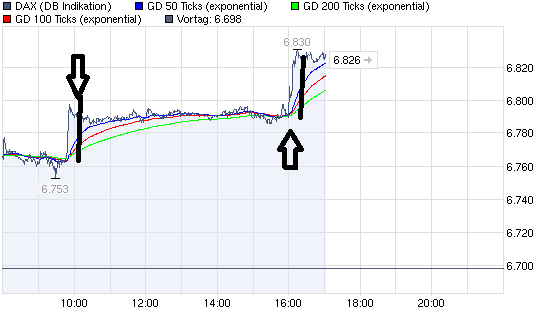 Quo Vadis Dax 2010 - Das Original 359457