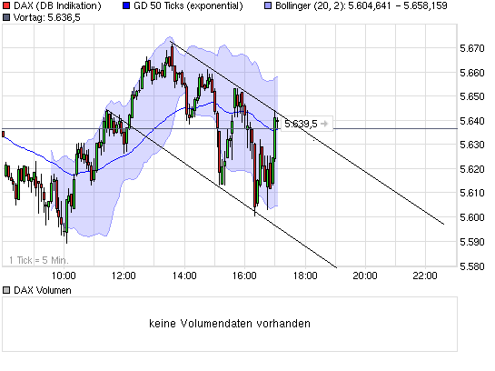 Quo Vadis Dax 2010 - Das Original 295076