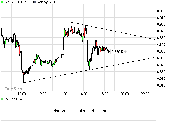 Quo Vadis Dax 2012 - Krise ohne Ende? 490844