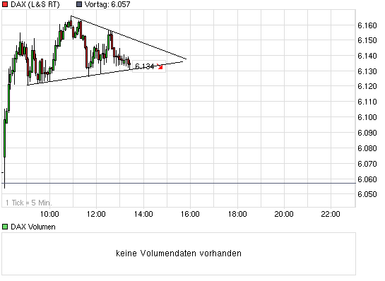 Quo Vadis Dax 2012 - Krise ohne Ende? 472961