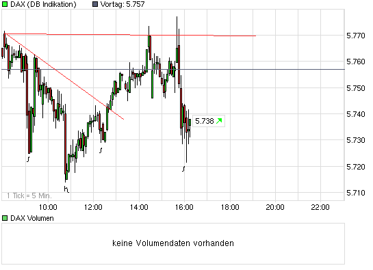 Quo Vadis Dax 2009 269142