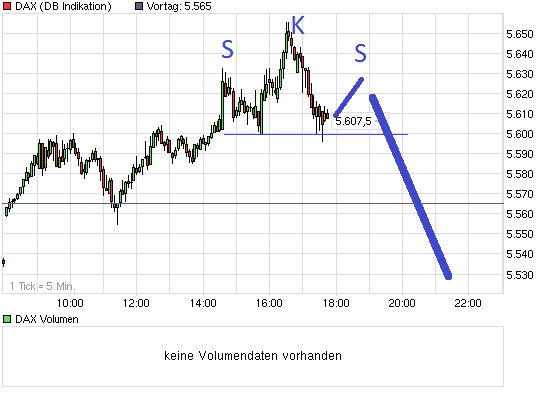 Quo Vadis Dax 2010 - Das Original 295717