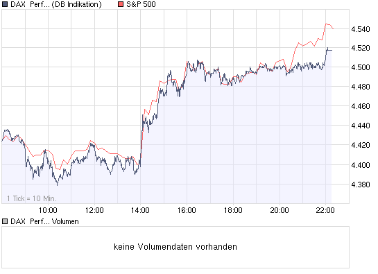 Quo Vadis Dax 2009 226762