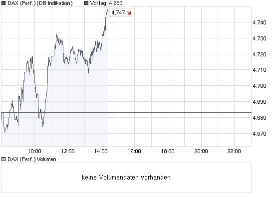 Die DAX Sommerrally 2009 240541