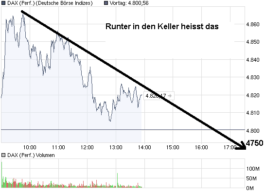 DAX Korrektur und Gewinnmitnahmen für den 241348