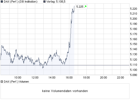 DIW rauf mit der Vermögensteuer ( ich bin dafür ) 247780