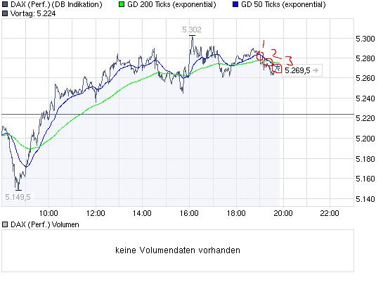 Quo Vadis Dax 2009 249162
