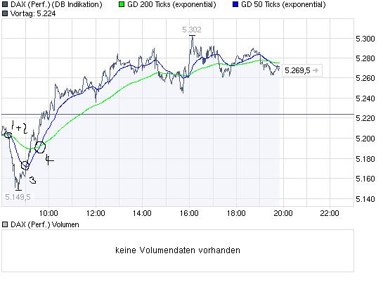 Quo Vadis Dax 2009 249167