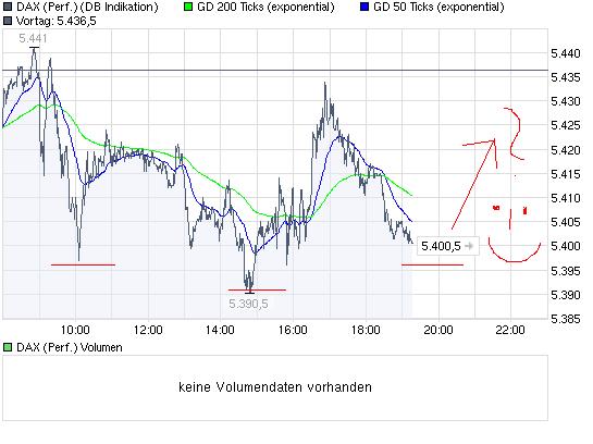 Quo Vadis Dax 2009 251775