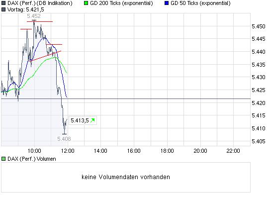 Quo Vadis Dax 2009 251888