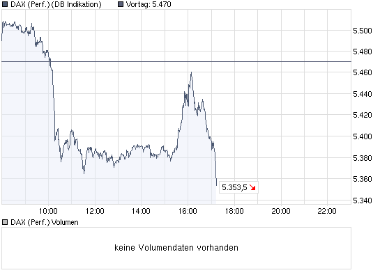 Die DAX Herbstdepression 2009 256459