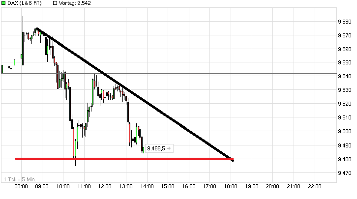 QV ultimate (unlimited) 720712