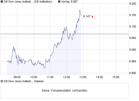 Commerzbank AG TuBull 19.11.08 DJIA 8000 195924
