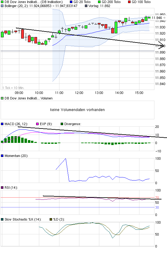 Quo Vadis Dax 2011 - All Time High? 377319