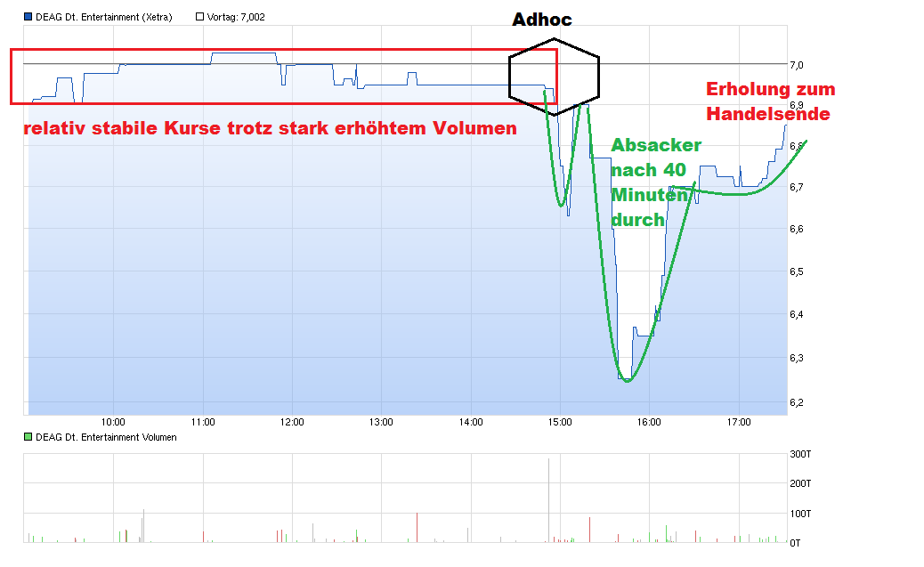 Endlich Gewinne? 813500