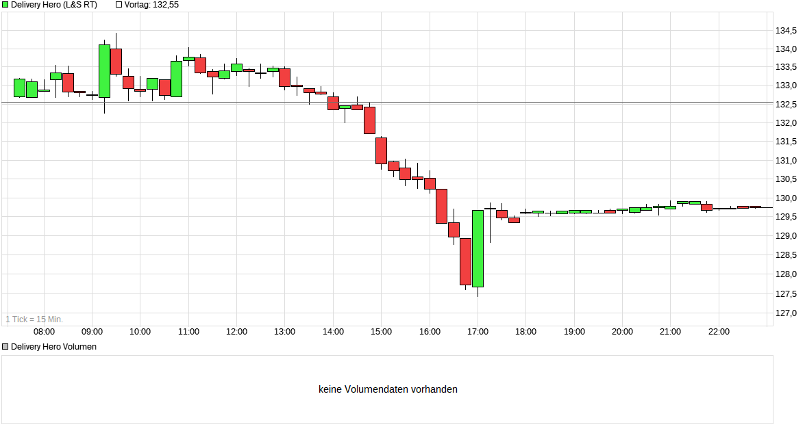 Börse ein Haifischbecken: Trade was du siehst 1232614