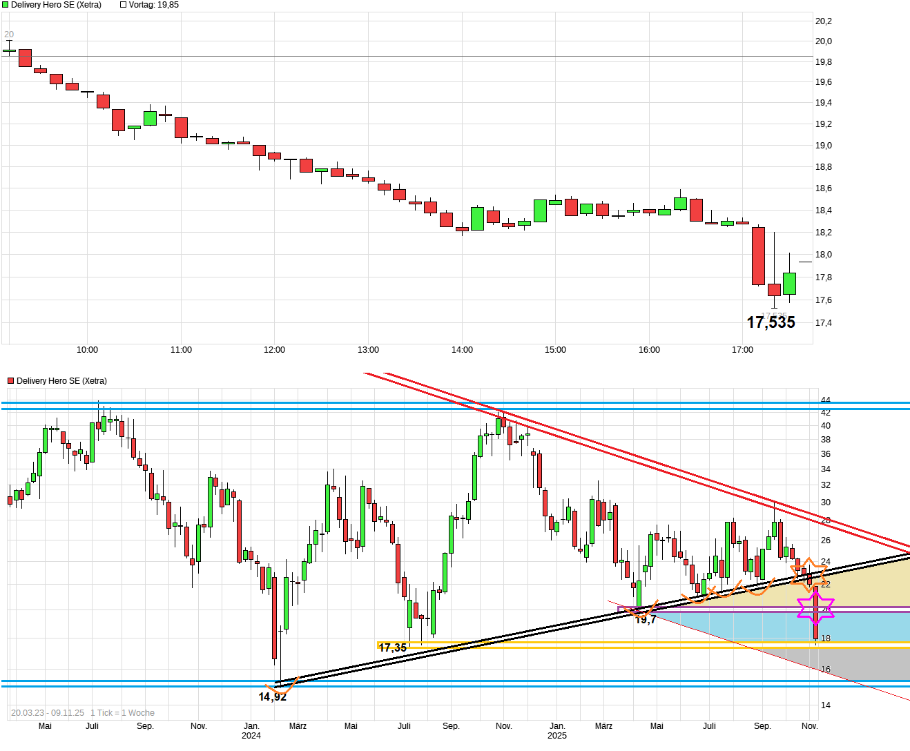 IPO Delivery Hero AG 1501402