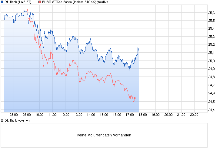 Deutsche Bank - sachlich, fundiert und moderiert 794061