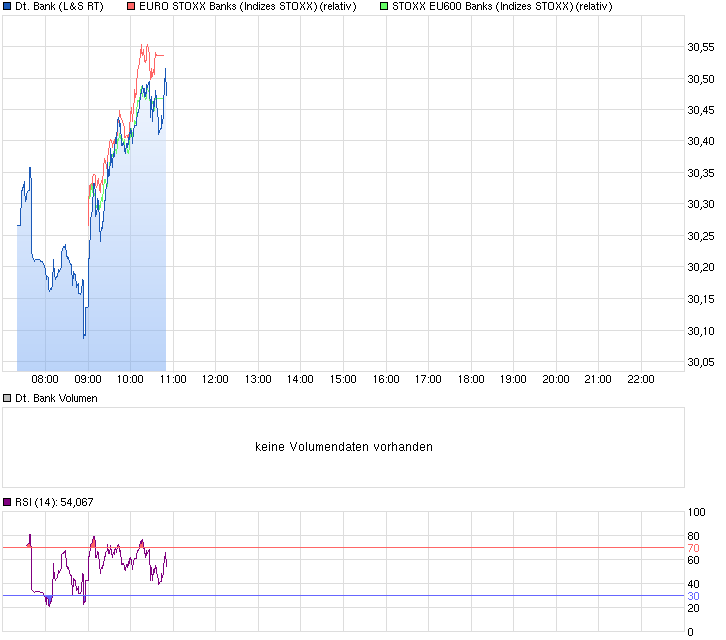 Deutsche Bank - sachlich, fundiert und moderiert 808721
