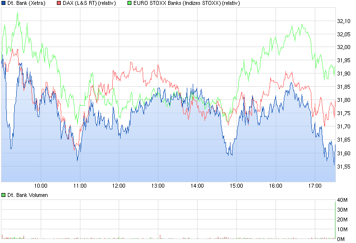 Deutsche Bank - sachlich, fundiert und moderiert 812898