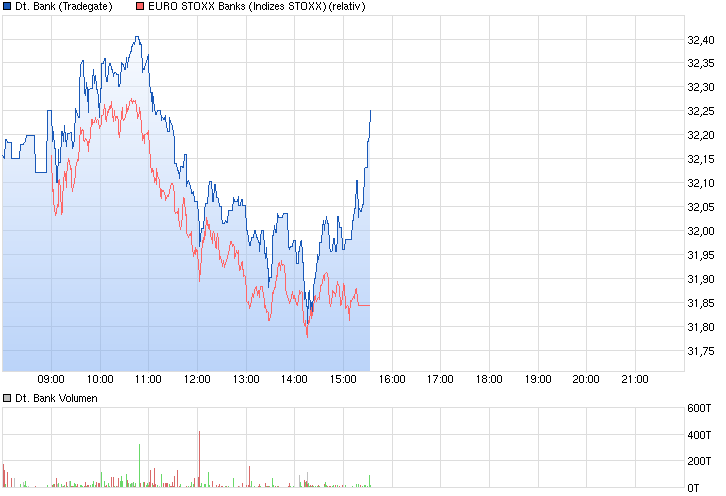 Deutsche Bank - sachlich, fundiert und moderiert 813791