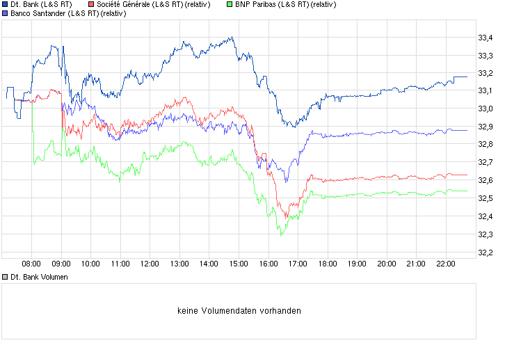 Deutsche Bank - sachlich, fundiert und moderiert 816411