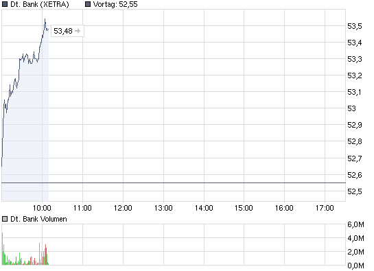 Commerzbank AG TuBull 10.12.08 DAX 3950 306805