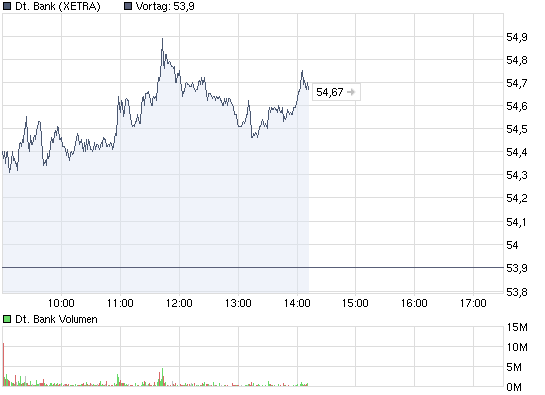 Commerzbank AG TuBull 10.12.08 DAX 3950 307170